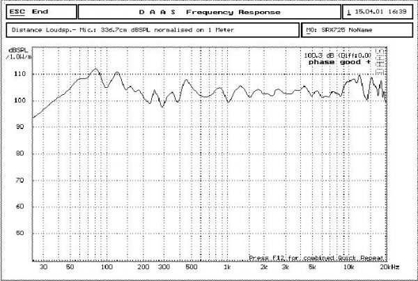 SRX725 Dual 15” Loudspeaker Enclosure - Image 3
