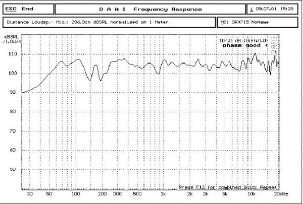 SRX715 15” Loudspeaker Enclosure - Image 2